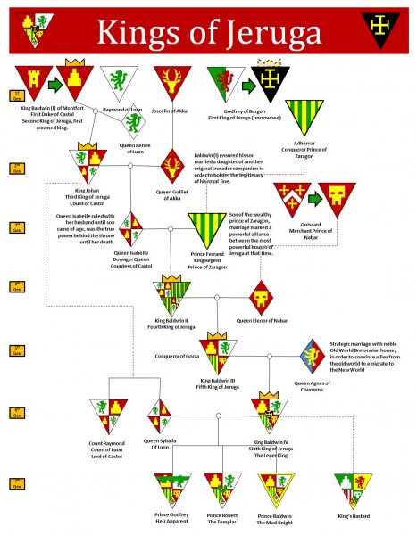 Kings of Jeruga Geneology and Heraldry.jpg