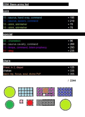 2250slannlist.jpg 2250slannlist.jpg