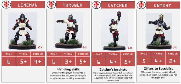 Custom Blitz Bowl Cards_Bretonnians.jpg