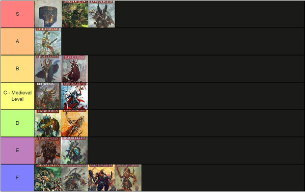 warhammer-tech-tier.jpg
