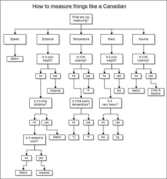 How_to_measure_like_a_Canadian.jpg