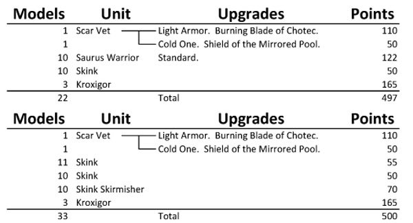 1000Lizardmen-MagicFocus-2.jpg 1000Lizardmen-MagicFocus-2.jpg