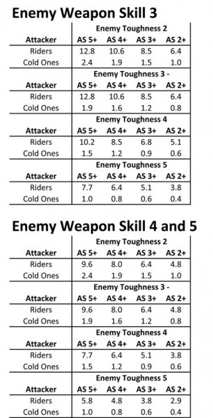 ColdOneAttacks.jpg ColdOneAttacks.jpg