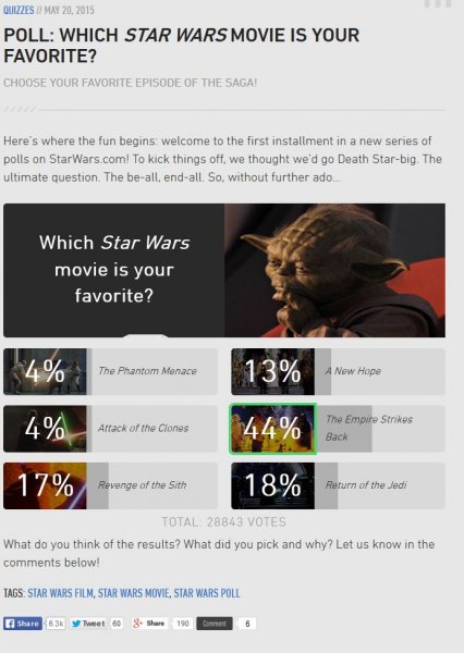 'Poll_ Which Star Wars Movie Is Your Favorite.jpg