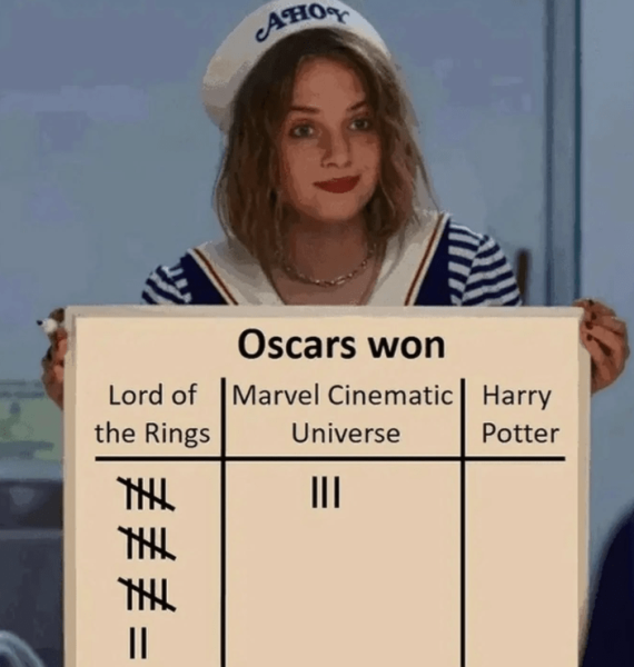 aho-oscars-won-lord-marvel-cinematic-harry-rings-universe-potter-iii.png