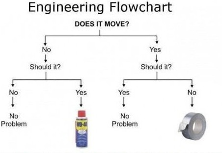 engineering-flowchart-wd40-duct-tape.jpg