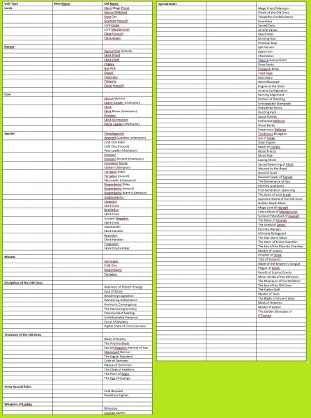 Units n' stuff.jpg