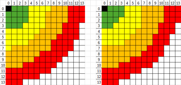 Bloodbowl Range differences.png