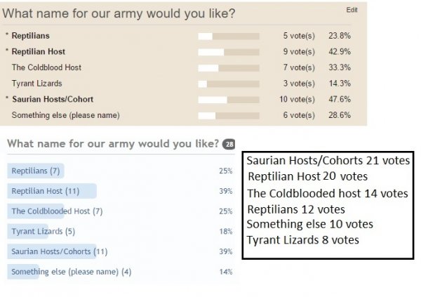 Army name votes.jpg