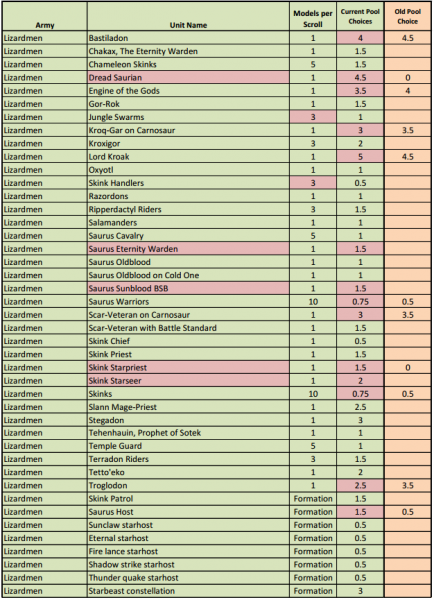 Seraphoncosts.png Seraphoncosts.png