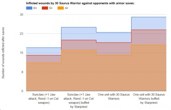 sauruswarriors_spears_graph.jpg sauruswarriors_spears_graph.jpg