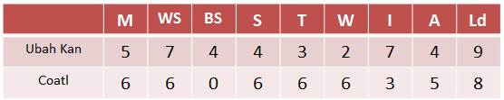 coatl stats.jpg