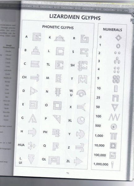 Lizardmen Glyphs 7th ed book.jpg Lizardmen Glyphs 7th ed book.jpg