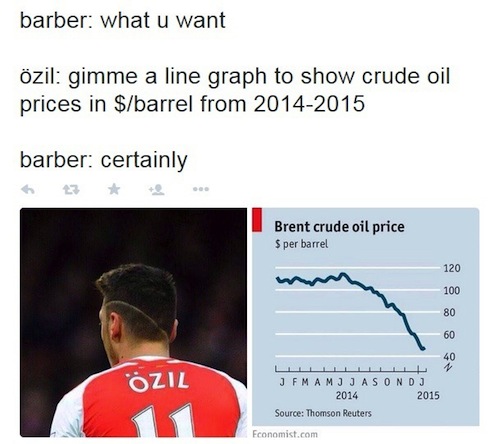 barber-meme-line-graph.jpg