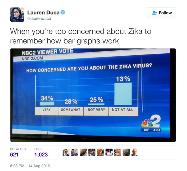 zika-graph.jpg