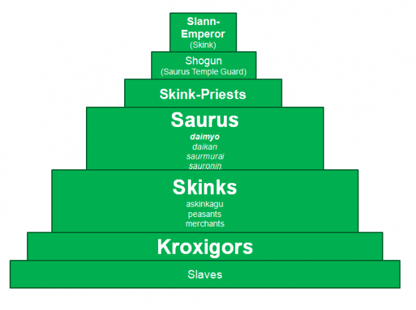 dragon isles caste structure.png dragon isles caste structure.png
