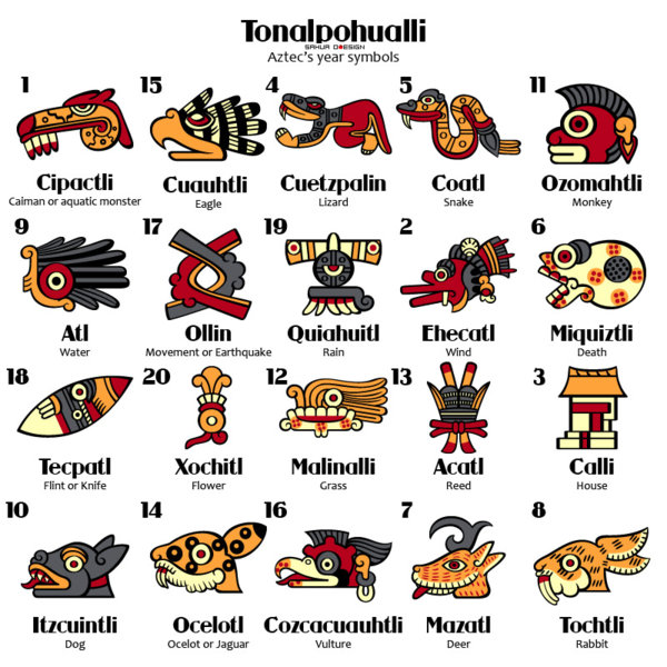 tonalpohualli-symbols.jpg