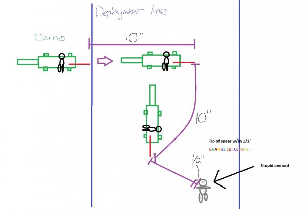 Stupid measuring in AoS.jpg Stupid measuring in AoS.jpg