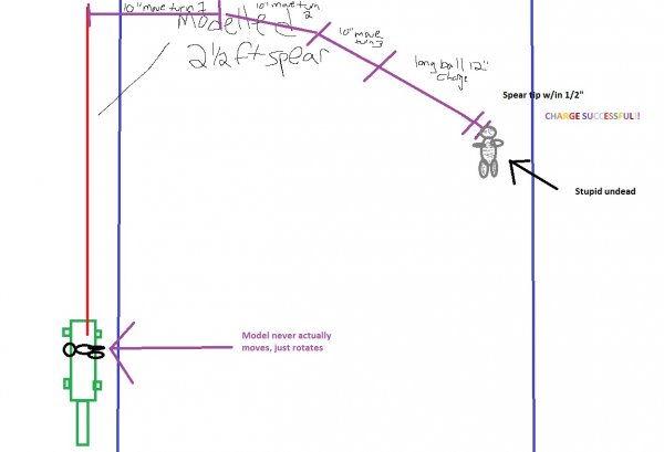 More stupid Aos movement.jpg More stupid Aos movement.jpg