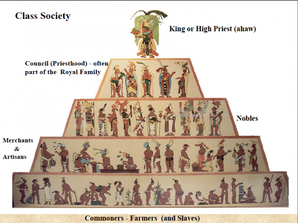 social-pyramid.png