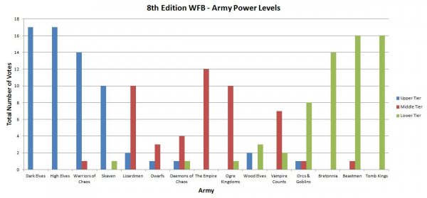 Army Power Level Poll Results.JPG