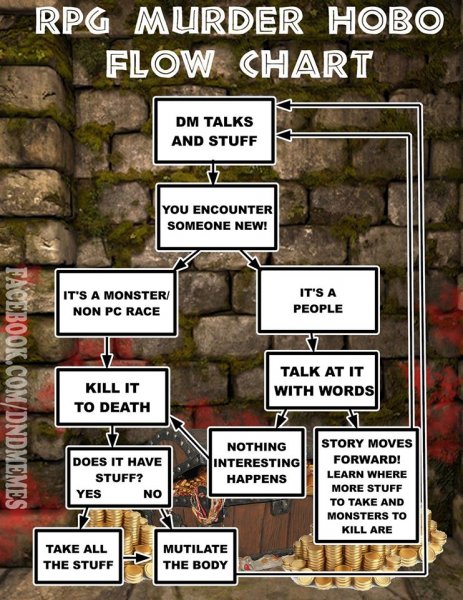 DnD-Memes-Flowchart-11k.jpg