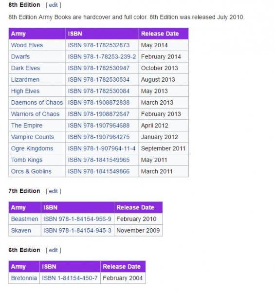 8th edition army book release dates.JPG 8th edition army book release dates.JPG
