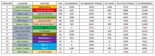 Clasificación Mayo.jpg