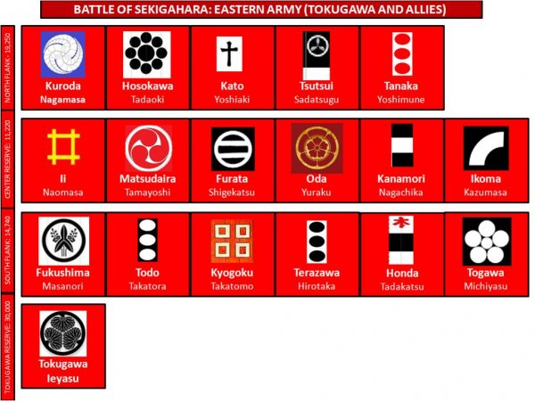 Eastern Army 000.jpg Eastern Army 000.jpg