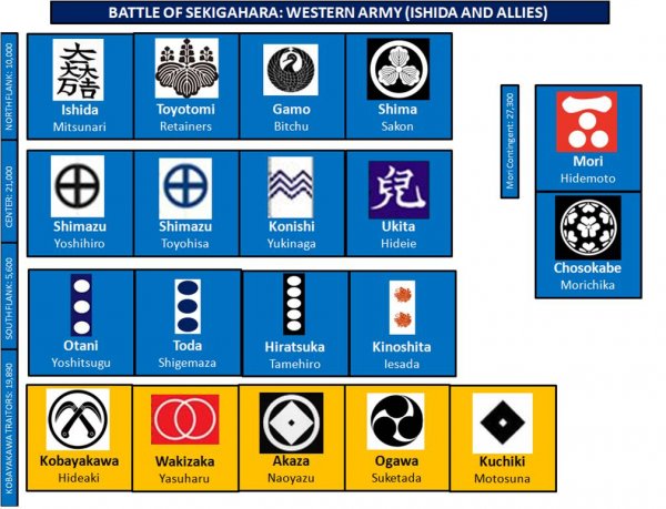 Western Army 000.jpg Western Army 000.jpg