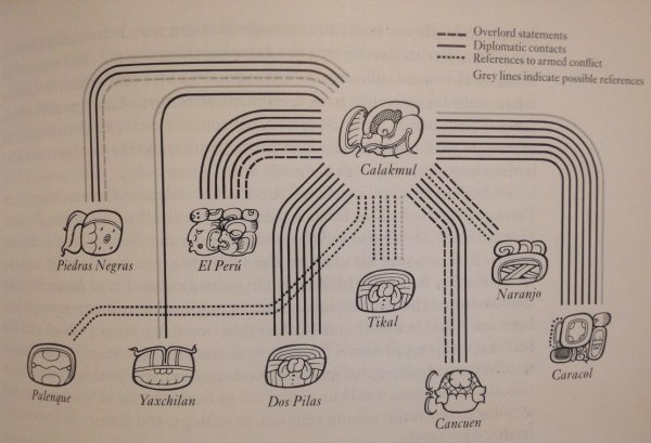 calakmul relationships_Coe_the Maya pg 239.jpg