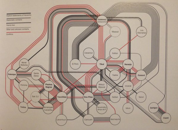 mayan city relationships_Grube_Kings and Queens pg 21.jpg