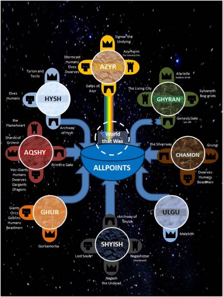 warden20170905_AOS Universe Map_Norse Style.jpg