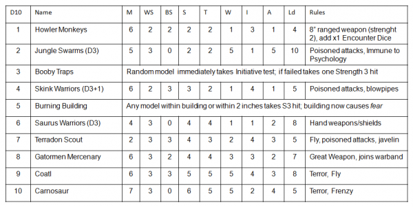 Jungle Encounters 11NOV18.png Jungle Encounters 11NOV18.png