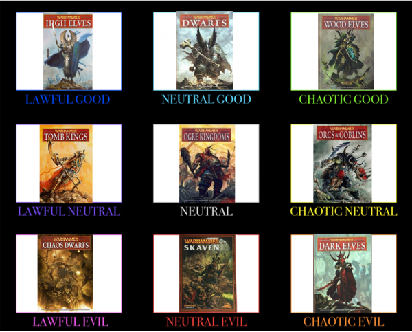 Warhammer Alignments.PNG