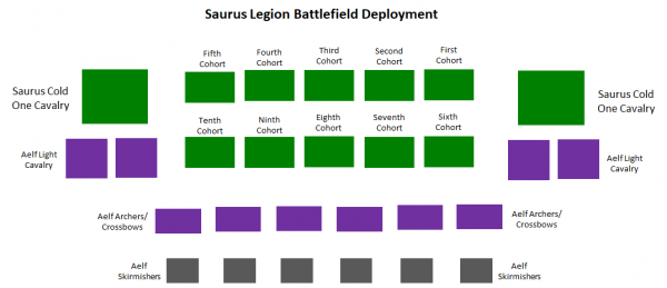 Saurus Legion Battlefield Deployment.png