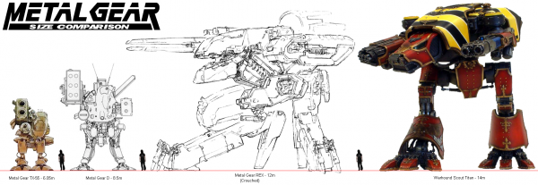 131578-Metal Gear, Scale, Size Comparison, Titan, Warhound.png