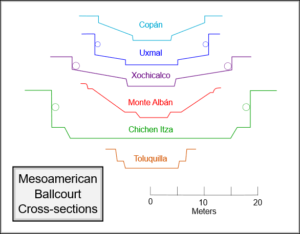 Mesoamerican_Ballcourt_cross-sections_3.png