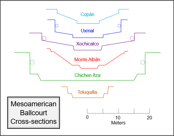 Mesoamerican_Ballcourt_cross-sections_3.png Mesoamerican_Ballcourt_cross-sections_3.png