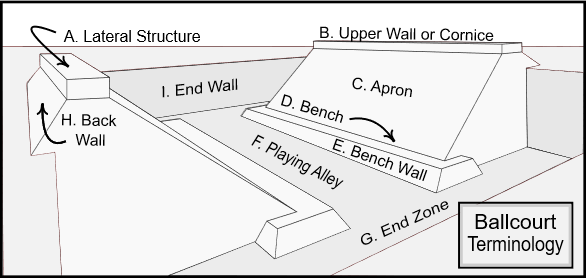 Mesoamerican_Ballcourt_terminology_schema.png