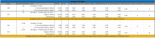 Kroxigors vs Rat Ogres.PNG