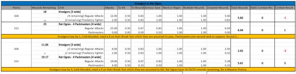 Kroxigors vs Rat Ogres.PNG