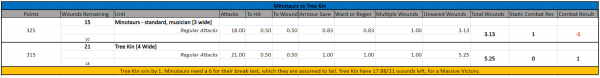 Minotaurs vs Tree Kin.PNG