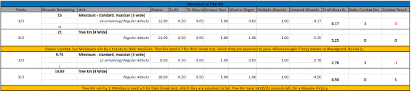 Minotaurs with Great Weapons vs Tree Kin.PNG