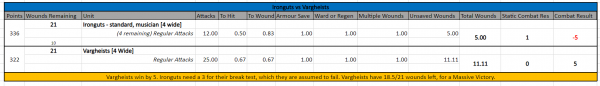 Ironguts vs Vargheists.PNG