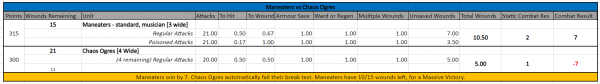 Maneaters vs Chaos Ogres.PNG