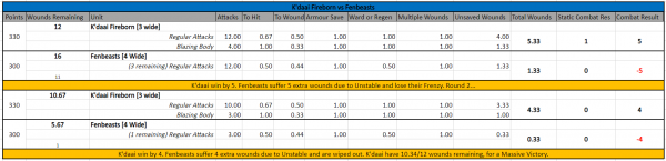 K'daai Fireborn vs Fenbeasts.PNG