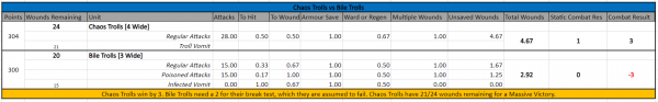 Chaos Trolls vs Bile Trolls.PNG