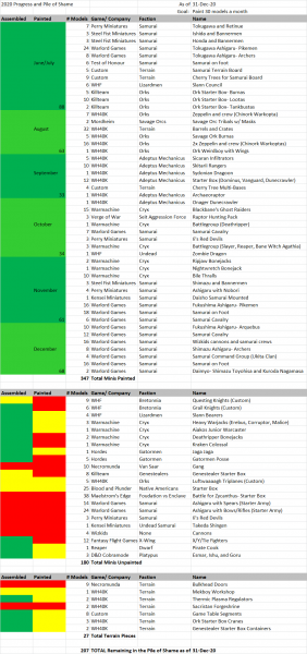 Pile of Shame 31DEC20.png Pile of Shame 31DEC20.png