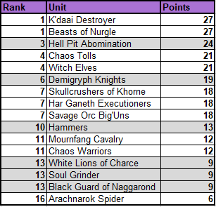 Round 11 standing.PNG